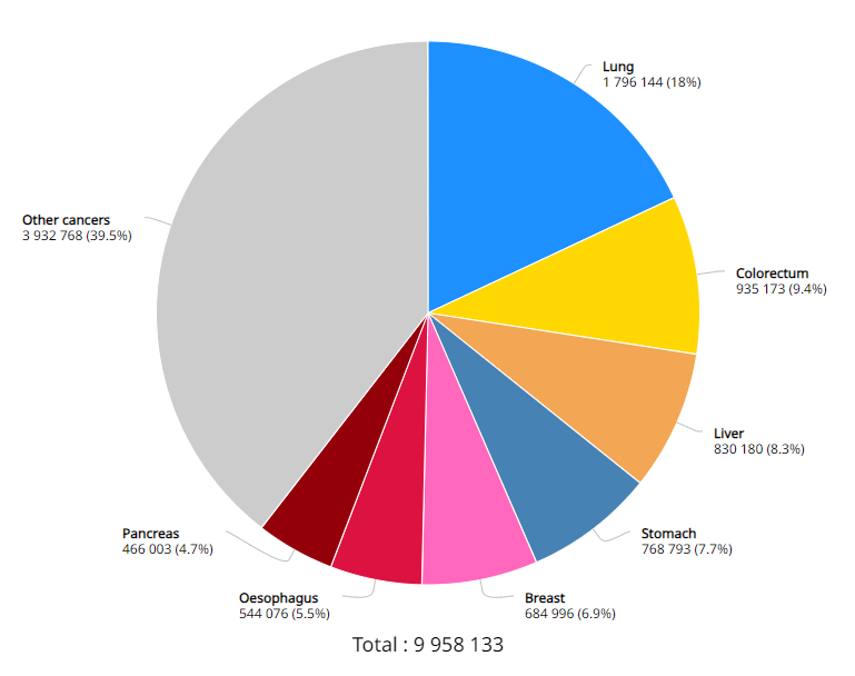 古特生物 古特生物
