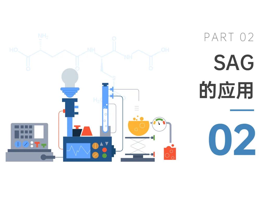 SAG的应用