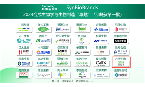 喜讯！古特生物荣登2024合成生物学与生物制造卓越品牌榜！